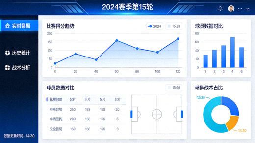 体育数据分析界面展示比赛统计图表的画面